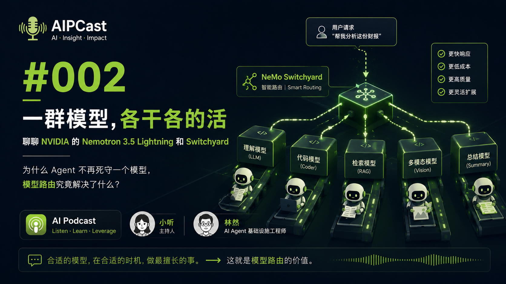 《听懂 AI》第 002 期节目封面